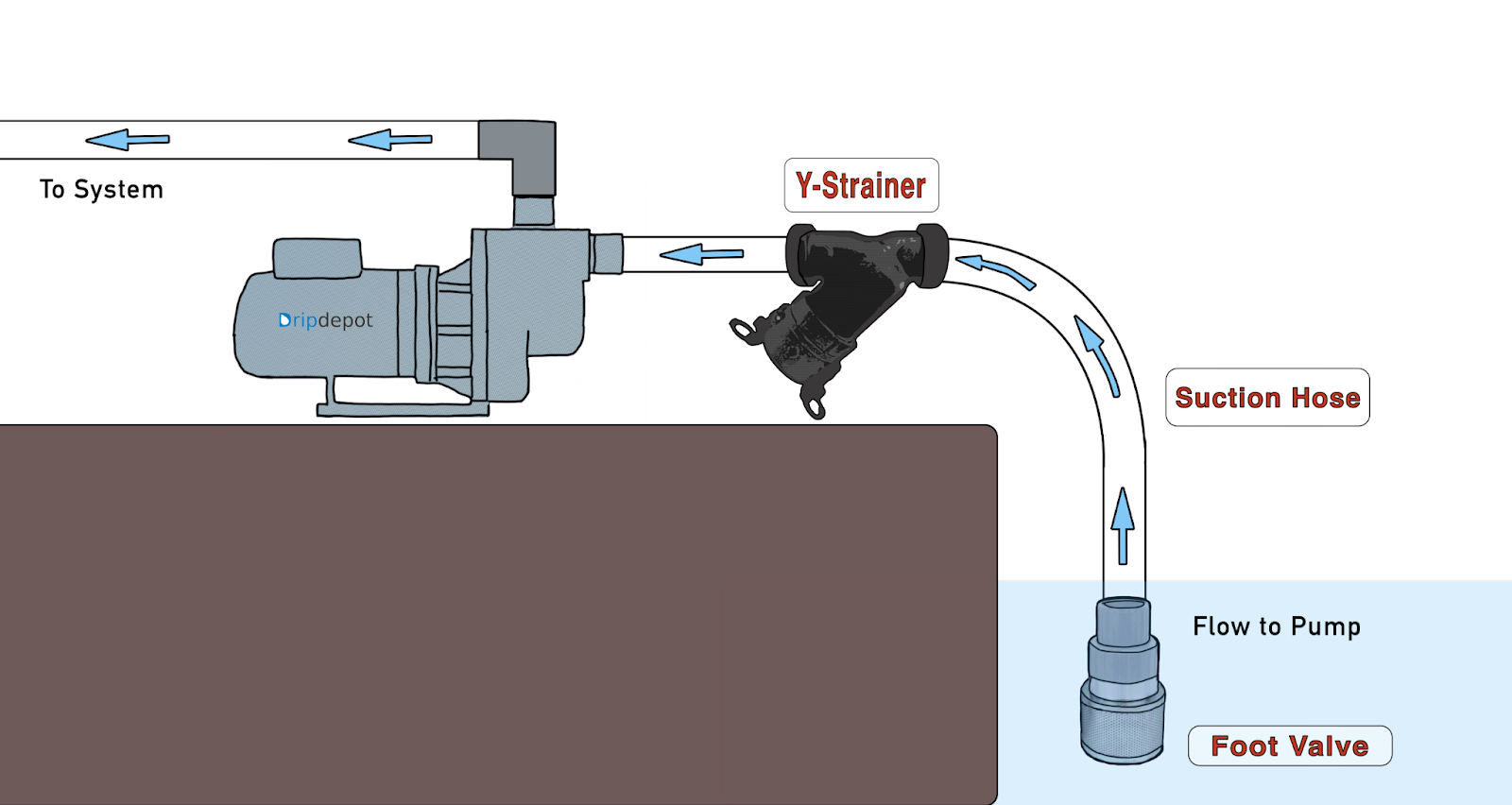 Pump system diagram